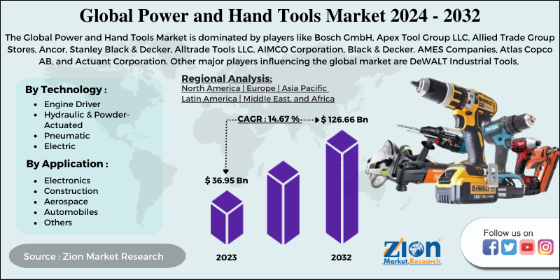 Power and Hand Tools Market