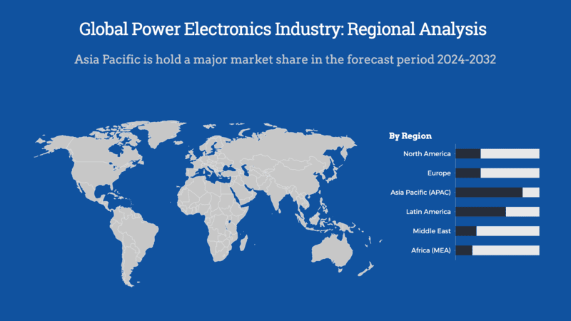 Power Electronics Industry Regional Analysis
