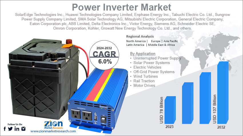 Power Inverter Market