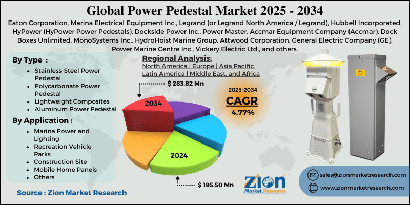 Power Pedestal Market
