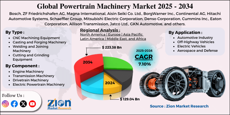 Powertrain Machinery Market
