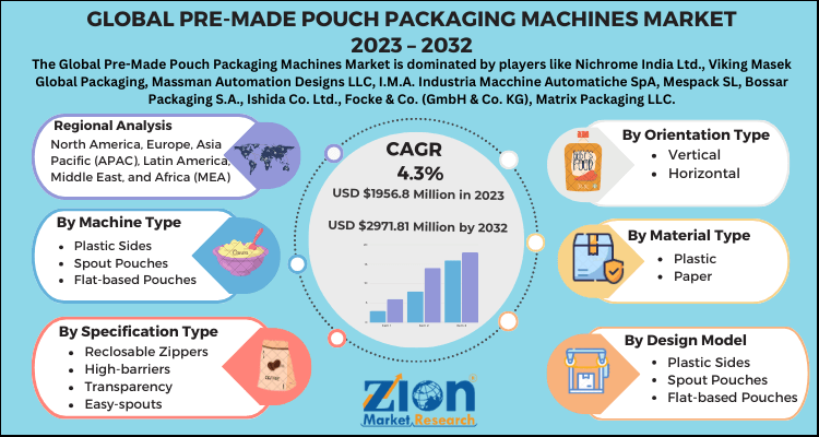 Pre-made Pouch Packaging Machines Market
