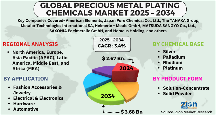 Precious Metal Plating Chemicals Market