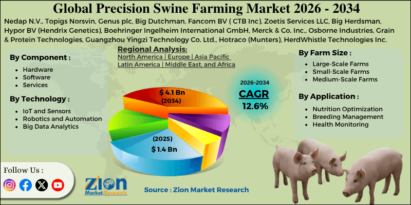 Precision Swine Farming Market