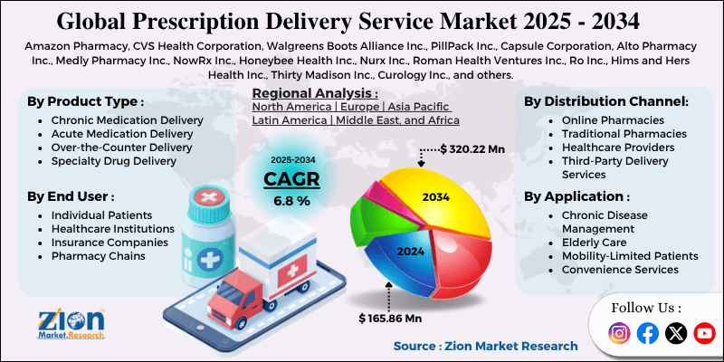 Prescription Delivery Service Market