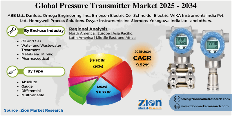 Pressure Transmitter Market
