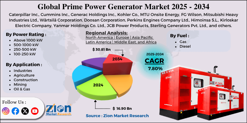 Prime Power Generator Market