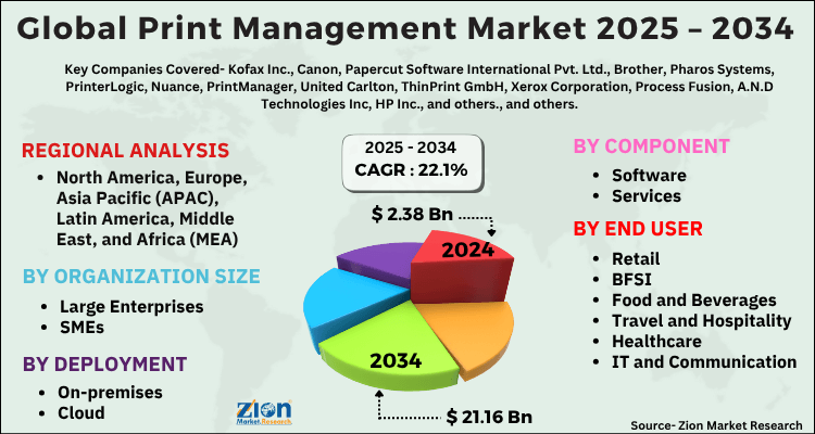 Print Management Market
