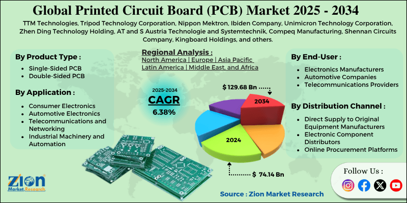 Marché des cartes de circuits imprimés (PCB)