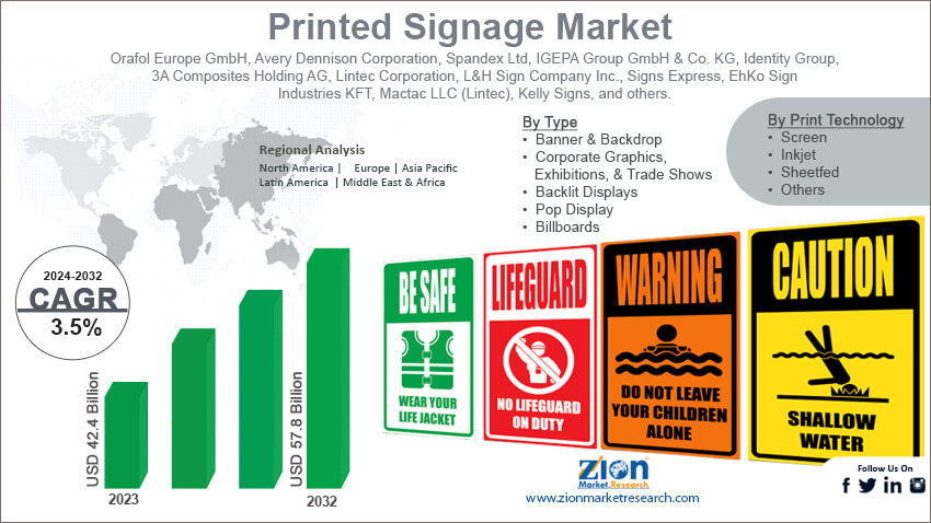 Printed Signage Market