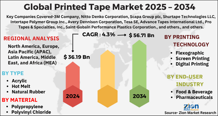 Printed Tape Market