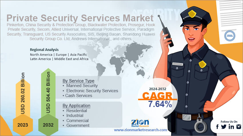 Security Officer Services Hawthorne thumbnail
