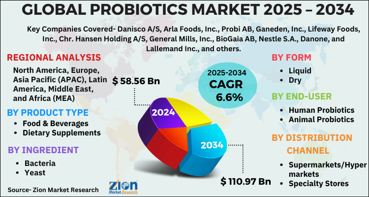 Probiotics Market