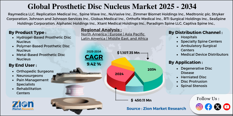 Prosthetic Disc Nucleus Market