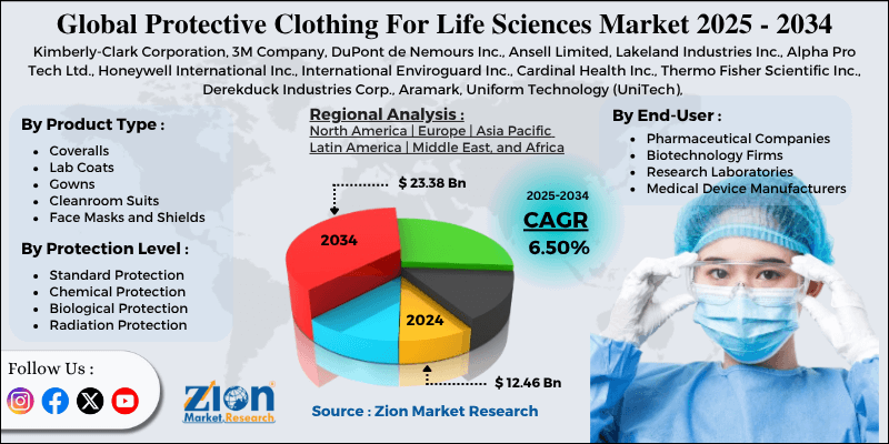 Protective Clothing For Life Sciences Market