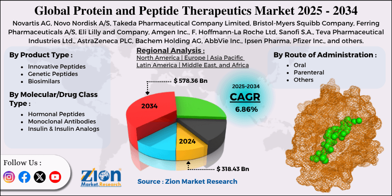 Protein and Peptide Therapeutics Market
