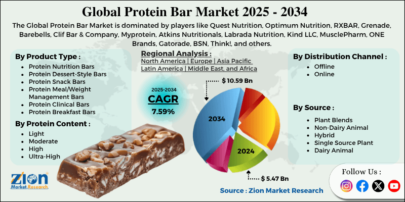 Protein Bar Market