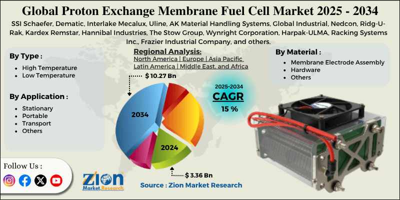Proton Exchange Membrane Fuel Cell Market