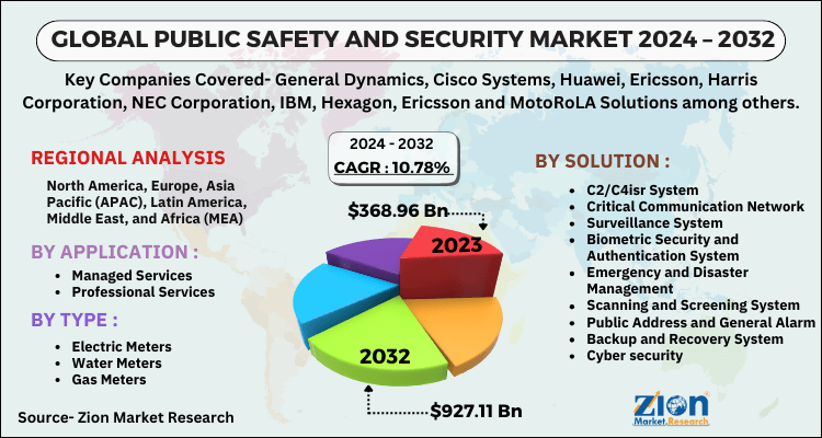 Public Safety and Security Market
