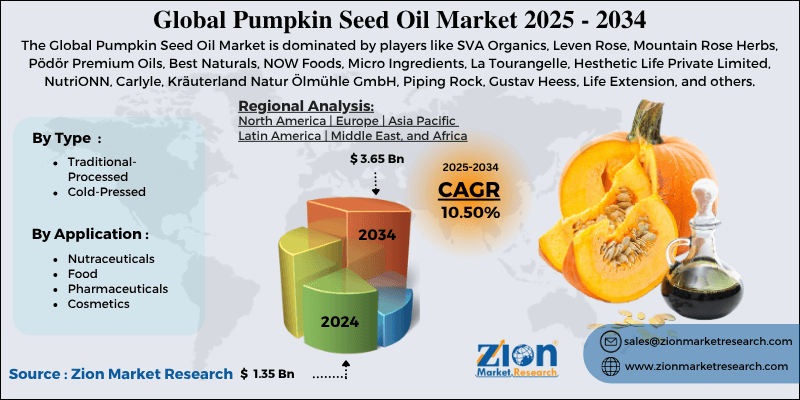 Pumpkin Seed Oil Market
