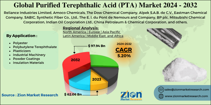 Global Purified Terephthalic Acid (PTA) Market