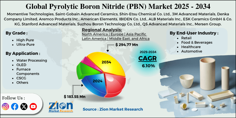 Pyrolytic Boron Nitride (PBN) Market