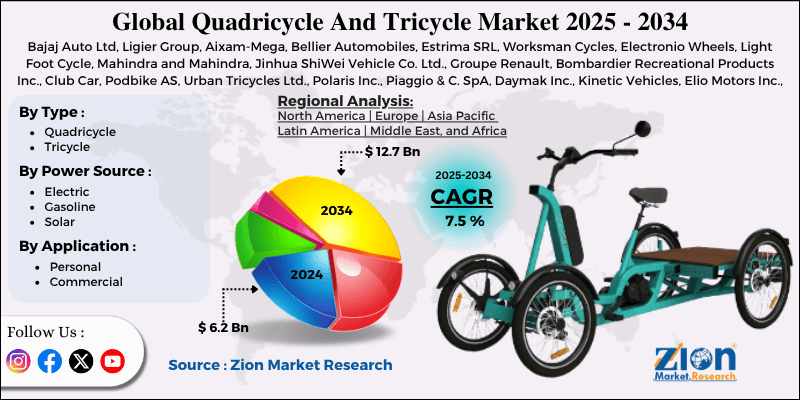 Quadricycle And Tricycle Market