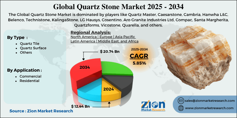 Quartz Stone Market