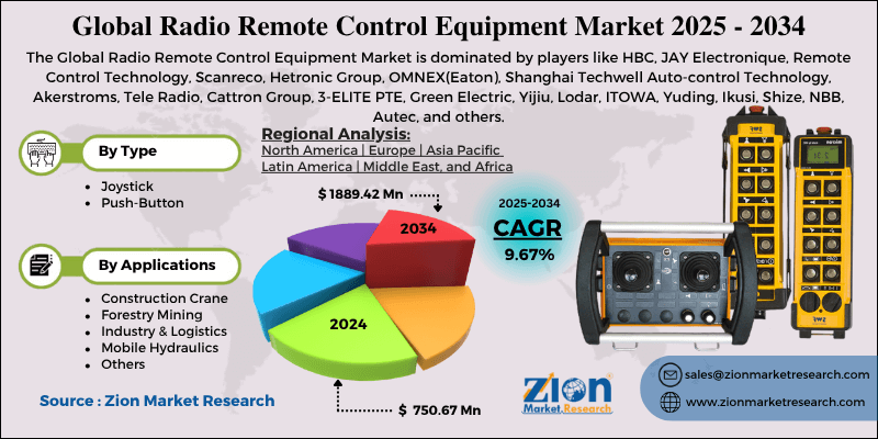 Radio Remote Control Equipment Market