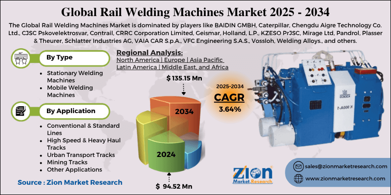 Rail Welding Machines Market