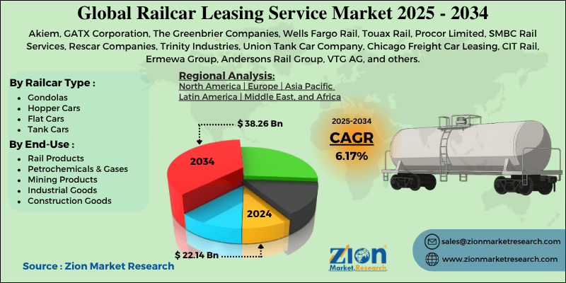 Railcar Leasing Service Market
