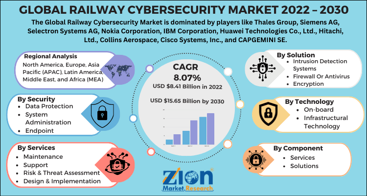 Railway Cybersecurity Market