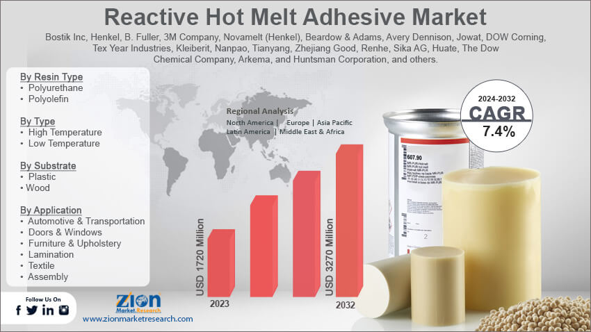 Reactive Hot Melt Adhesive Market