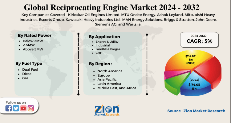 Global Reciprocating Engine Market 