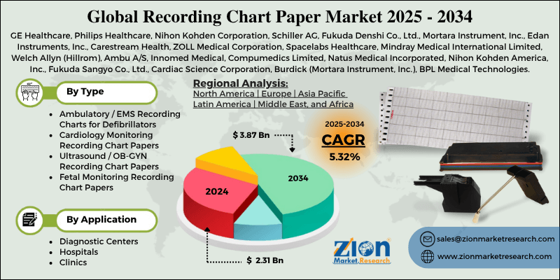 Recording Chart Paper Market