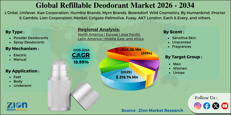 Refillable Deodorant Market