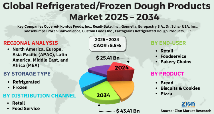 Refrigerated/Frozen Dough Products Market