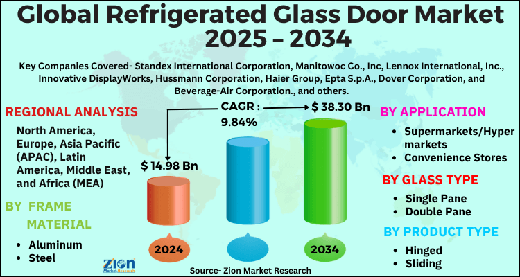 Refrigerated Glass Door Market