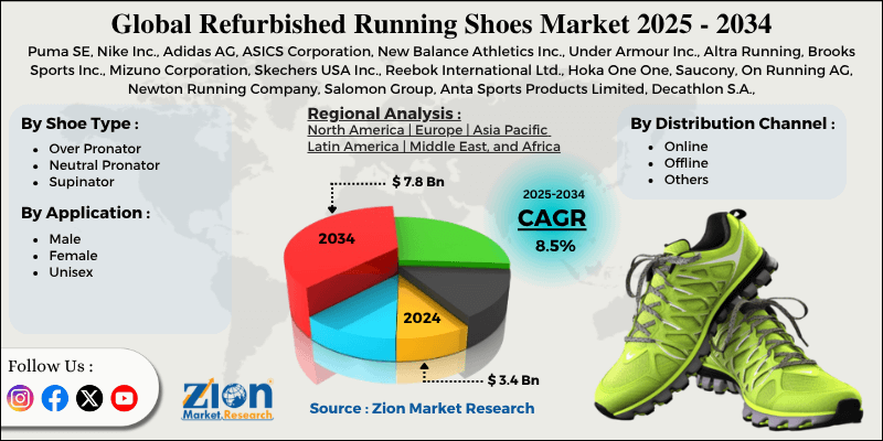 Refurbished Running Shoes Market