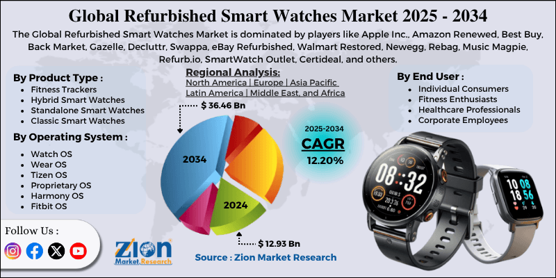 Refurbished Smart Watches Market
