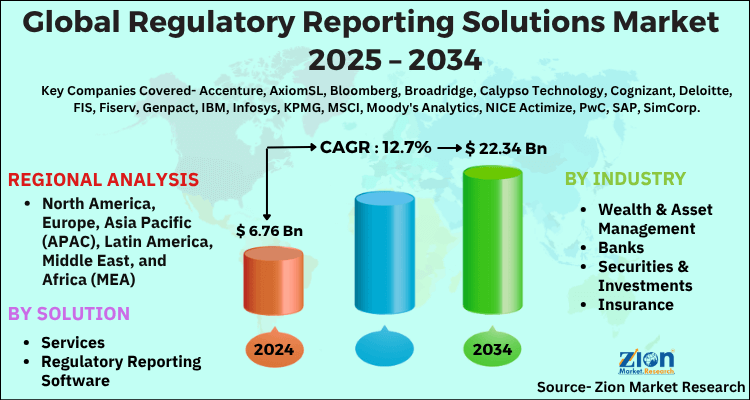 Global Regulatory Reporting Solutions Market