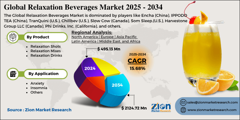 Relaxation Beverages Market