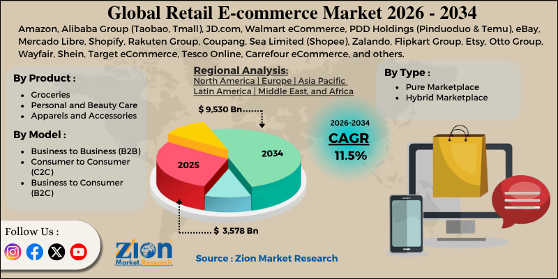 Retail E-commerce Market