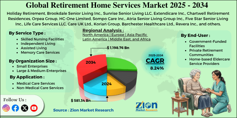Retirement Home Services Market