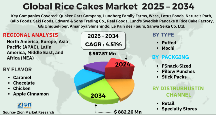 Rice Cakes Market