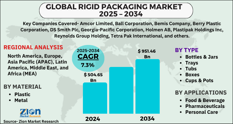 Rigid Packaging Market