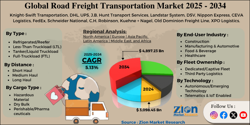 Road Freight Transportation Market