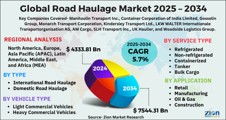 Road Haulage Market