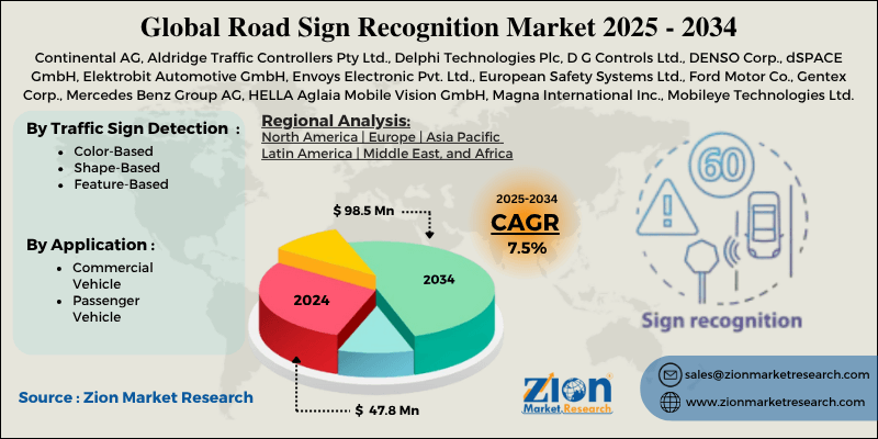 Road Sign Recognition Market