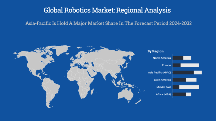 Global Robotics Market Regional Analysis
